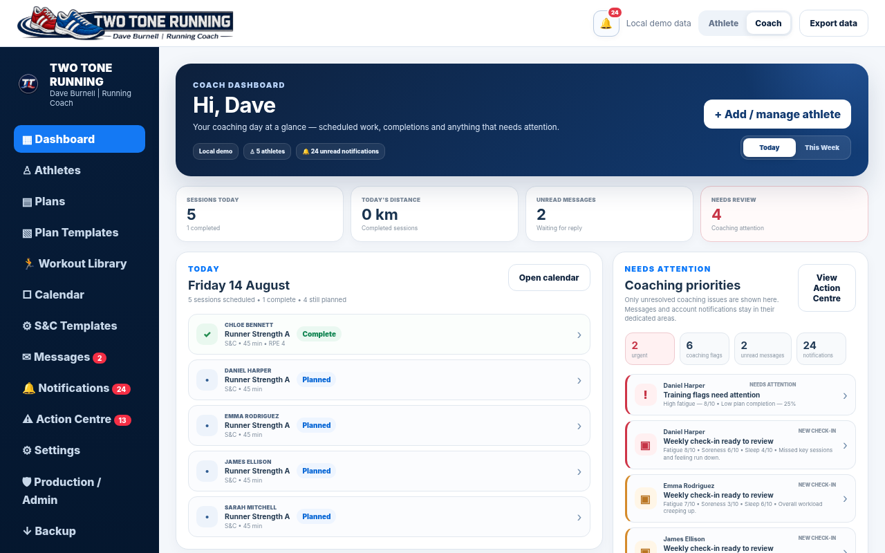 Two Tone Running coach dashboard showing athlete overview and coaching priorities